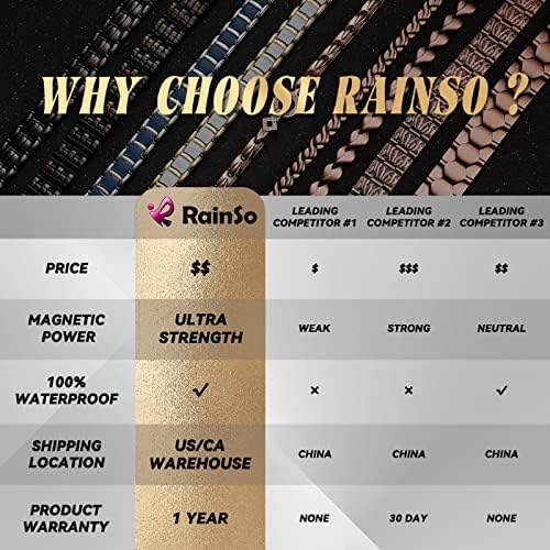 Rainso Womens Titanium Steel Health טיפול מגנטי